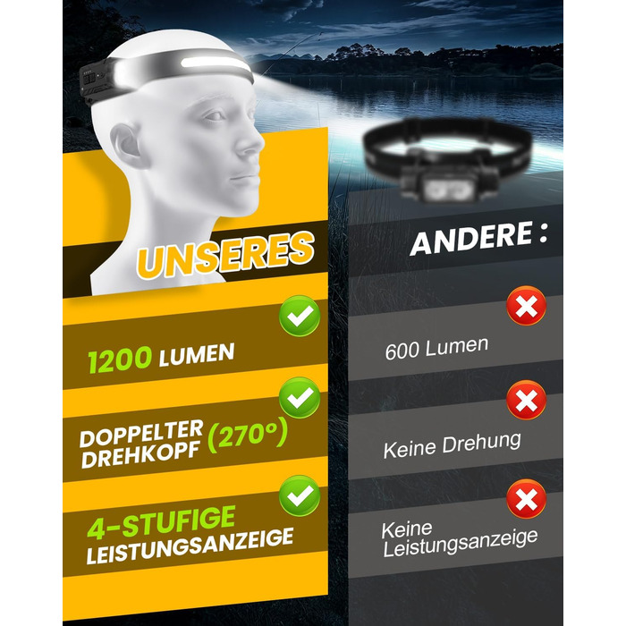 LED налобний ліхтар з акумулятором, регульований кут 270°, 1200 люменів, 7 режимів, датчик руху, водонепроникний IPX4, 2400mAh, для кемпінгу та піших прогулянок, чорний