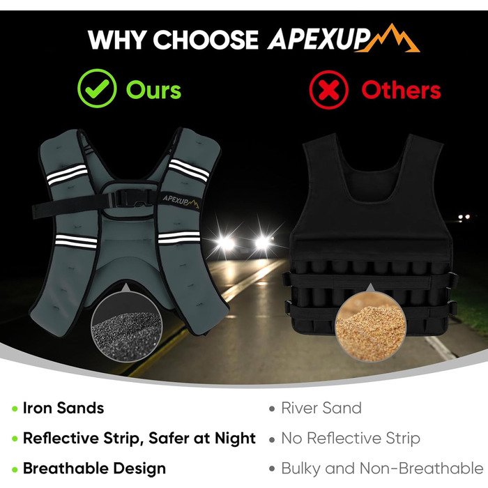 Жилет-обважнювач APEXUP 4,5 кг з відбивними смужками для чоловіків і жінок, пастельно-блакитний, для силових тренувань і бігу