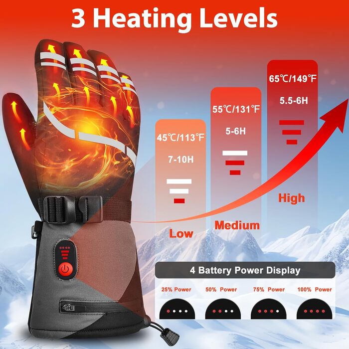Гріючі рукавички з акумулятором 7.4V 6400mAh USB, 3 режими нагріву, водонепроникні рукавички з нагрівом для зимових видів спорту, катання на лижах, мотоциклі, велосипеді, піших прогулянок