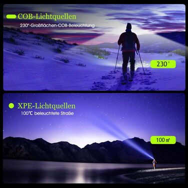 LED налобний ліхтар з акумулятором, ультратонкий, з інтелектуальним сенсором, 1500mAh, супер яскравий, 2 шт. 9 режимів світла, 4 кольори, легкий, водонепроникний для кемпінгу, бігу, риболовлі