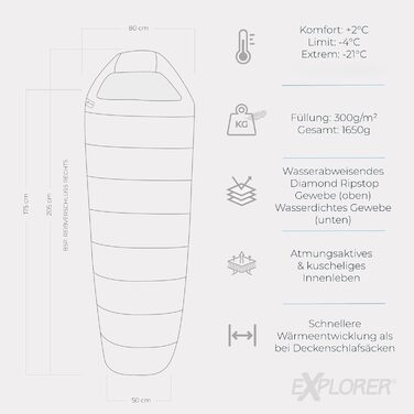 Спальний мішок Explorer® Northpole -21°C / -4°C, 300GSM, 3-4 сезони, зимовий, мумія, водонепроникна основа, YKK, для кемпінгу та подорожей