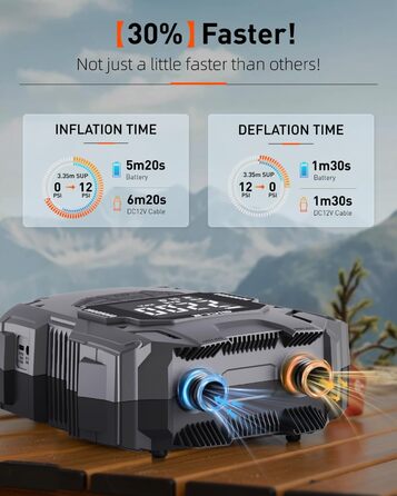 Електричний насос для сапбордів GICLE 22PSI з акумулятором Type-C, 36W, 12V DC для SUP, човнів, каяків, водних видів спорту - Сірий