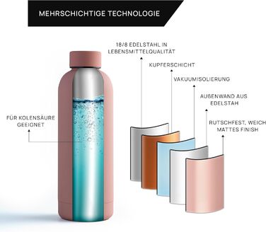 Термос-пляшка з нержавіючої сталі Thermo Flow 500 мл Blush Pink – ізольована, герметична, без BPA, для газованої води, дітей, школи та активного відпочинку