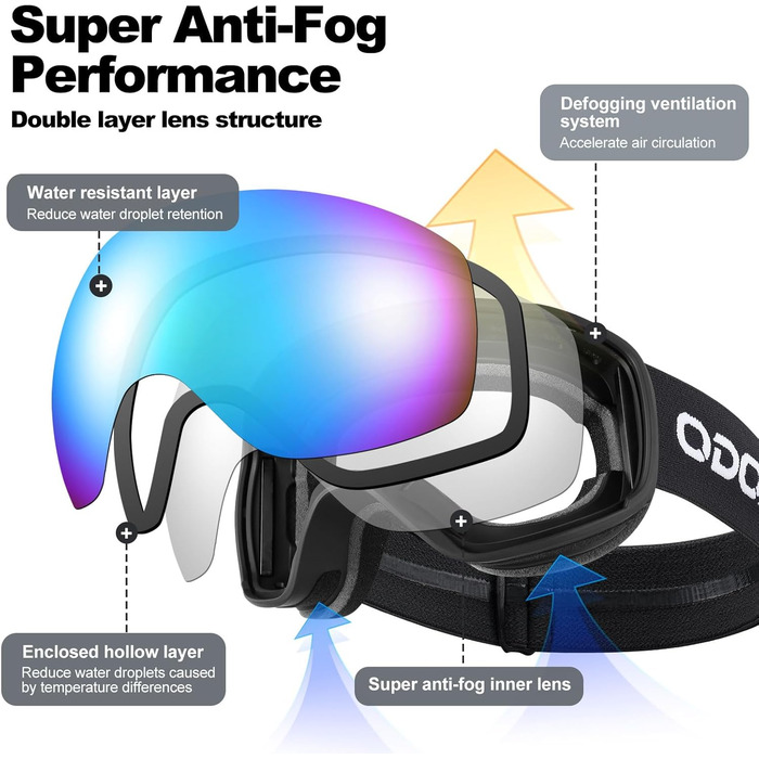 Окуляри для сноуборду та гірськолижного спорту Odoland, чорні, дзеркальні, VLT 14% - захист від сонця та запобігання запотіванню