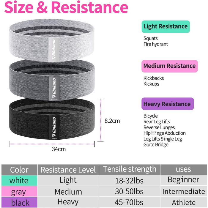 Еластичні гумки для фітнесу та силових тренувань: набір для стегон, ніг, пілатесу, йоги (Schwarz, Weiß, Grau)