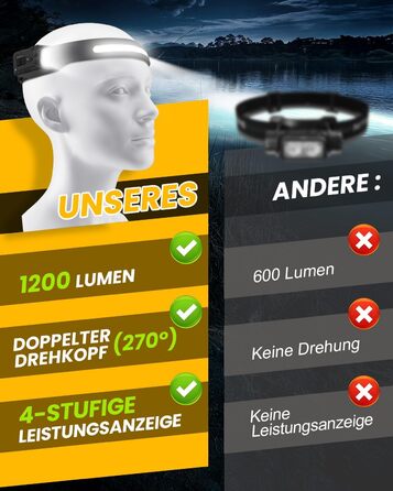 LED налобний ліхтар з акумулятором, регульований кут 270°, 1200 люменів, 7 режимів, датчик руху, водонепроникний IPX4, 2400mAh, для кемпінгу та піших прогулянок, чорний