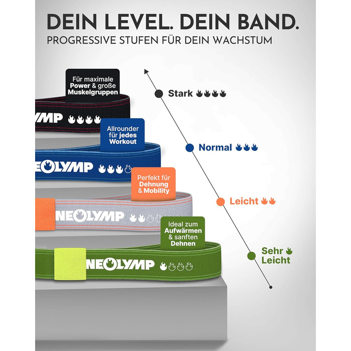 Стрічка для гімнастики NEOLYMP: екологічна, міцна, регульована – фітнес-стрічка, Powerband