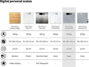 Електронна вага Soehnle Style Sense Comfort 600 для людей, LCD-дисплей, до 200 кг, безпечна платформа