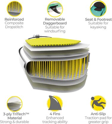 Надувна дошка для SUP Bestway Hydro-Force Freesoul Tech 2020