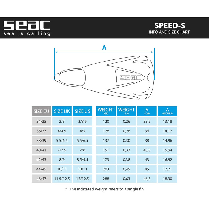 Seac Speed S: Короткі ласти для плавання в басейні та відкритій воді, синій, 40/41 розмір