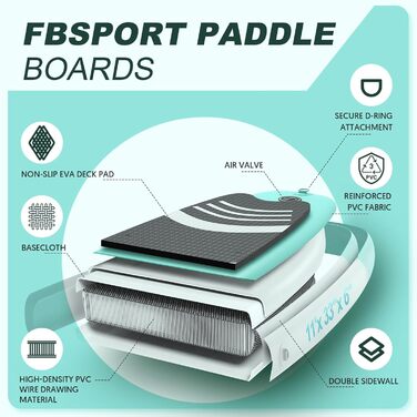 SUP дошка надувна FBSPORT 15 см, комплект з алюмінієвим веслом та насосом, зелена
