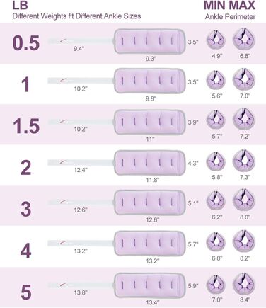 Утяжувачі Fragraim для ніг і рук 0,5 кг х 2, універсальні для жінок, чоловіків і дітей, з регульованим ременем, для бігу, ходьби, пілатесу, гімнастики, аеробіки, фіолетові