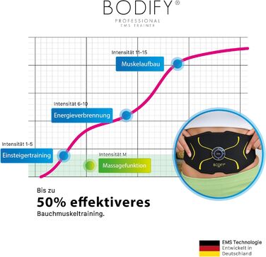 Bodify EMS Тренажер для преса Max – електростимулятор м'язів живота, тренажер для чоловіків і жінок, оригінал