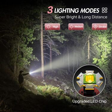 Ліхтарик LED BUCASA, 2000 люмен, 3 режими, 2 шт. Зоомирующийся, водонепроникний, для кемпінгу та туризму (рожевий)