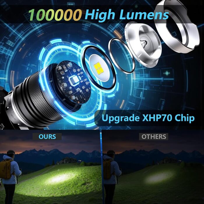 Ліхтар на лоб LED акумуляторний, 100000 люмен, 9000mAh, 5 режимів, IPX7, Zoom, для кемпінгу, риболовлі, надзвичайних ситуацій