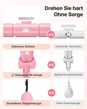 Хула-хуп MERACH з лічильником калорій та вагами, тихий, знімний, для талії 84-144 см, для спалювання жиру та кардіотренувань, домашній фітнес-інвентар