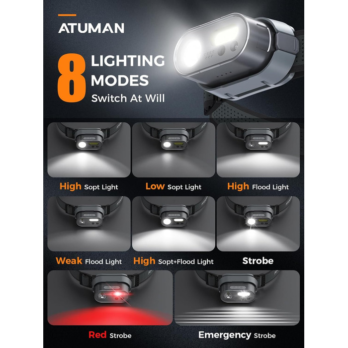 Налобний ліхтар ATuMan MH1 LED перезарядна, 2 шт. з зарядним кейсом 6600mAh, 10 режимів, IPX4, для кемпінгу/походів/бігу