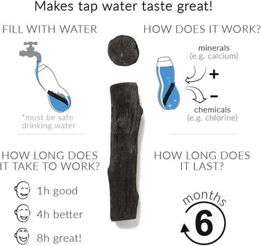 Пляшка для води BLLNR EAU Good Duo Limette 700 мл, тритан/поліпропілен
