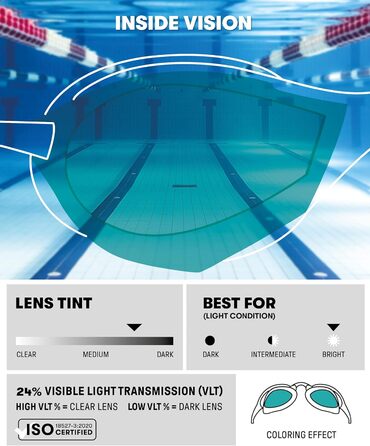 Окуляри для плавання ARENA Cobra Ultra Swipe Mirror Unisex – дзеркальні, антифог, UV-захист, 5 носових перемичок (AQUA-SAGE-PEACOCK)