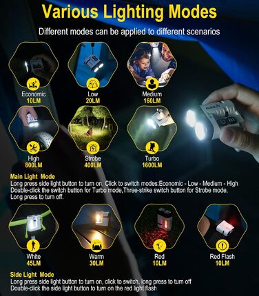 Ліхтарик BORUIT U6 LED акумуляторний 1600 люмен, водонепроникний IP68, з кліпсою та магнітом, компактний EDC для кемпінгу та надзвичайних ситуацій (чорний/білий)