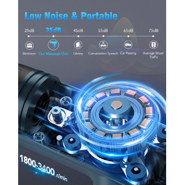 Масажер Lefity з 30 швидкостями та 6 насадками: для шиї, плечей, спини. Зелений (Темно-синій)