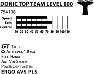 Ракетка для настільного тенісу Donic-Schildkröt Top Team 800, AVS та PLS ручка, 1,8 мм губка, Vari Slick, ITTF сертифікат, 754198
