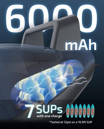 Swonder SUP-насос акумуляторний з швидкою зарядкою, 20PSI, 6000mAh, з автоадаптером (Ice Blue)