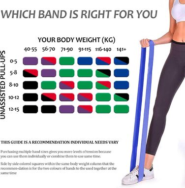 Еспандер гумовий OcioDual Fitnessband Latexband для фітнесу та спорту, червоно-чорно-фіолетово-зелений, опір 7-16 кг