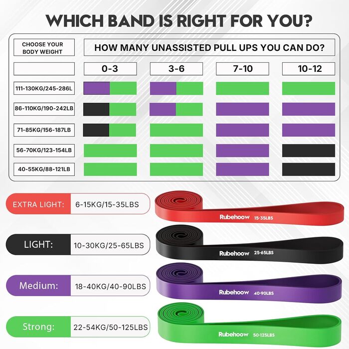 Набір еластичних стрічок RUBEHOOW для фітнесу та йоги (15-120 lbs)