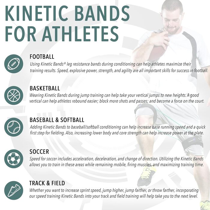 Еластичні гумки для фітнесу та силових тренувань: набір для ніг, розтяжки та силові вправи. 3 рівні (блакитний, зелений, оранжевий, червоний)