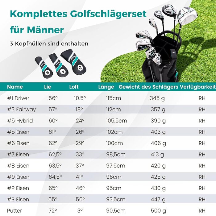 GYMAX Комплект гольф-клубу для чоловіків, повний набір гольф-клубу з драйвером #1, фейрвеєм #3, гібридом #5, залізом #5, #6, #7, #8, #9, #P, #S, паттером, 3 чохлами та переносною сумкою (зелений)