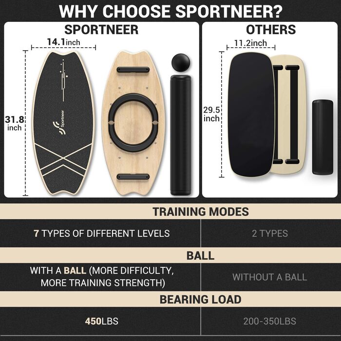 Баланс-борд Sportneer для дорослих – 7-в-1: серфінг, фітнес, реабілітація, координація, з роликом та м'ячем для балансу (жовтий/чорний)