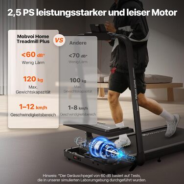 Біговий тренажер Mobvoi Home Laufband Plus: Розумний AI 3-в-1, складний, 2.5 PS, LED-дисплей, динаміки, велика поверхня для бігу, додаток TicSports, до 120 кг, швидкість до 12 км/год, регулювання нахилу