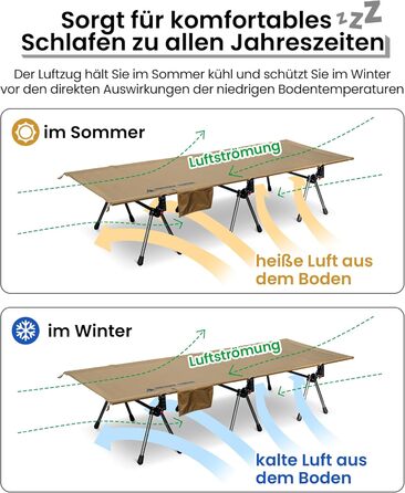 OneTigris SUPRANUBIS розкладне ліжко для кемпінгу 190x70 см, легке, портативне, до 150 кг, для намету, відпочинку на природі, подорожей, саду, офісу, колір Койот