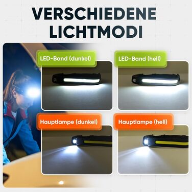 Ліхтар на голову LED акумуляторний, перезарядна налобний ліхтар, USB-C, надяскравий, 4 режими світла, датчик руху 230°, водонепроникний IPX4, легкий 45г, для піших прогулянок, бігу, риболовлі