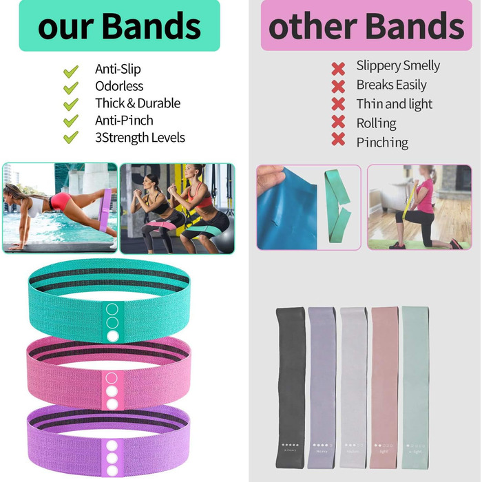 Еластичні тренувальні гумки для фітнесу та йоги (набір, 5 кольорів)