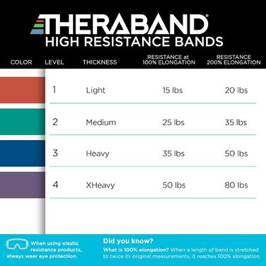 Theraband Гумові еспандери високої інтенсивності, набір з 2 шт. для фітнесу, реабілітації та розтяжки (6.8-22.7 кг)