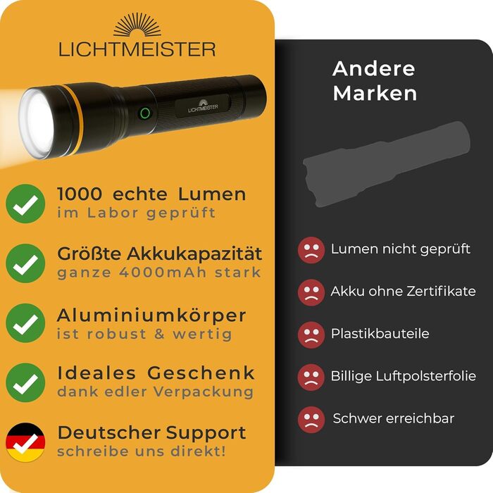 Ліхтар LED LICHTMEISTER® 1000 Люмен, акумулятор 4000 mAh, перезарядний, надяскравий