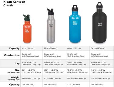 Пляшка для води Klean Kanteen Classic, нержавіюча сталь, Tidal Pool, універсальний розмір