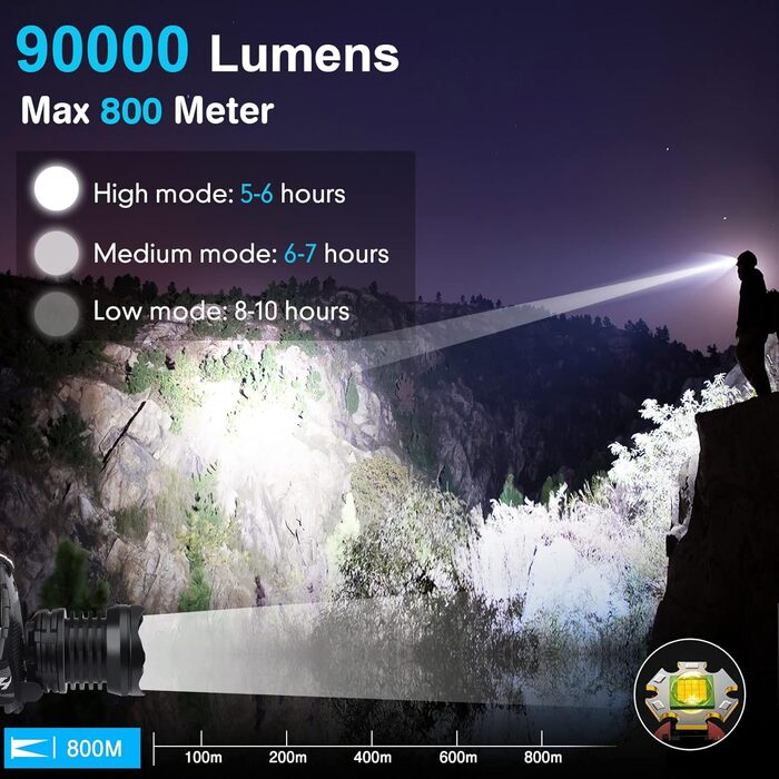 Ліхтар на лоб LED XHP70 з USB зарядкою, 90000 люмен, 5 режимів, Zoom, водонепроникний, для кемпінгу, полювання, бігу, риболовлі, велоспорту (чорний)