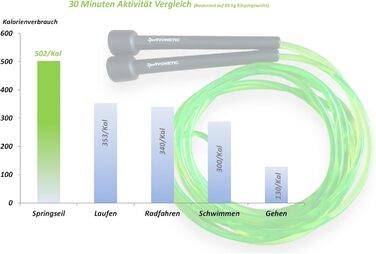 Стрибкове канат для дорослих та дітей - для фітнесу, кросфіту, спорту, боксу та відпочинку. Регульована довжина. Speed Rope, Jump Rope, Sprungseil (Зелений)