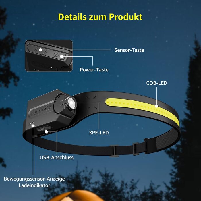 LED налобний ліхтар Lepro 350 люмен з 5 режимами, датчиком руху, IP44, 1200mAh, USB-C, для кемпінгу, піших прогулянок, бігу, 2 шт.