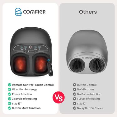 COMFIER Шиацу масажер для ніг з підігрівом, електричний масажер для стоп 3D з розминанням, роликами та компресією, 3 рівні інтенсивності, для втомлених м'язів і стоп, чорний, до 46 розміру взуття