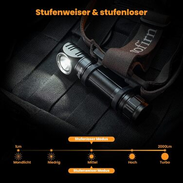 Sofirn HS20: Потужна LED-ліхтарик на голову 2700 люмен з перезаряджанням Type-C, Dual LED, 5 режимів яскравості, Thrower & Flood для кемпінгу та бігу (HS40 Kit)