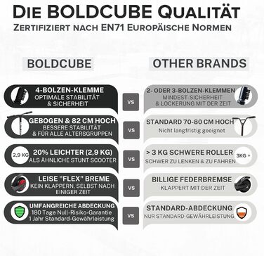 Трюковий самокат BOLDCUBE для дітей, підлітків і дорослих, алюмінієвий, ABEC-7, 360°, фрістайл