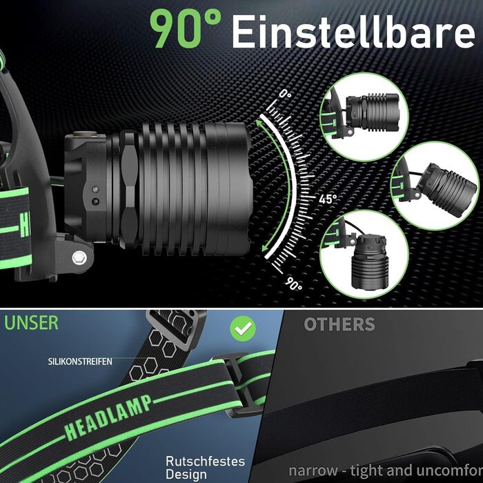 Кепка-ліхтар Sogdeco LED, перезарядна, 90000 люменів, 7800 mAh, 10 режимів, з датчиком та червоним світлом, водонепроникна IPX7, для кемпінгу, походів, риболовлі, зелений