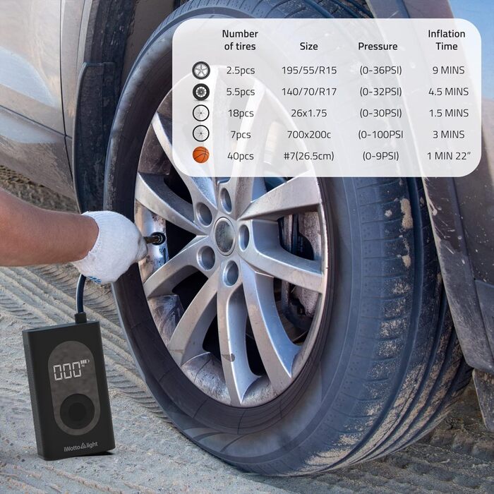 Портативний електричний компресор iWotto з LCD-дисплеєм, LED-ліхтарем, Powerbank для авто, мотоцикла, велосипеда і м'ячів