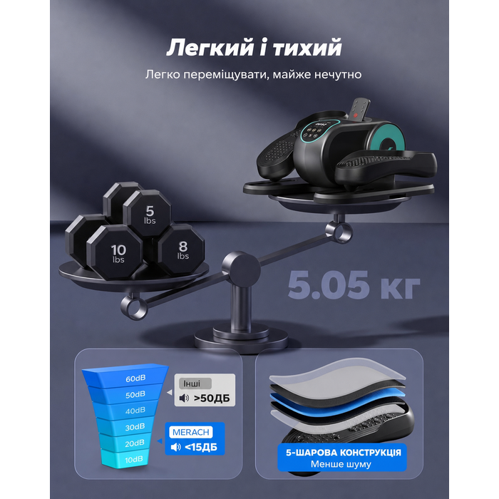 Електричний міні-еліптичний тренажер MERACH для дому під стіл: педальний тренажер для літніх людей та дорослих, 12 рівнів швидкості, з дисплеєм та пультом керування, синій