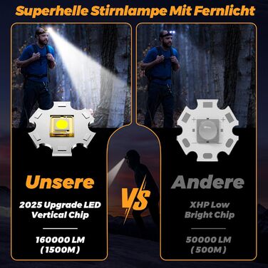 Ліхтарик на лоб LED 160000 Lux з сенсором, 10500mAh, регульований, IP44, для бігу, риболовлі, кемпінгу