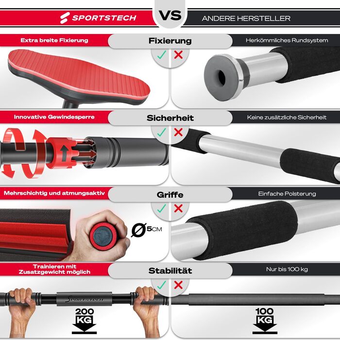 Кімнатна турнік Sportstech KS260/270 для дверей, до 200 кг, з фіксацією Gear-Lock, регульована 70-90 см, без свердління, Calisthenics
